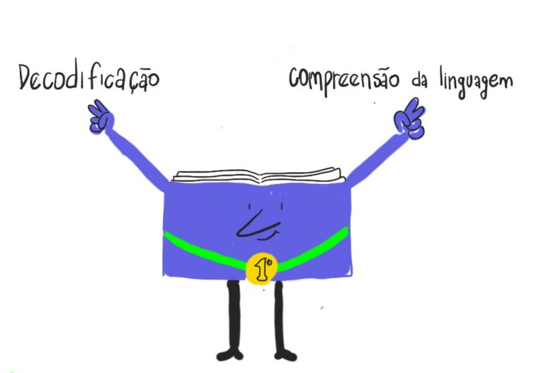 O que é preciso para ler e compreender